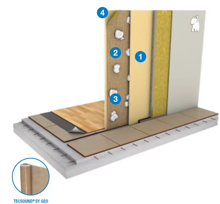 MEJORA AISLAMIENTO ACUSTICO DIVISORIAS PLACA DE YESO LAMINADO – TECSOUND SY GEO