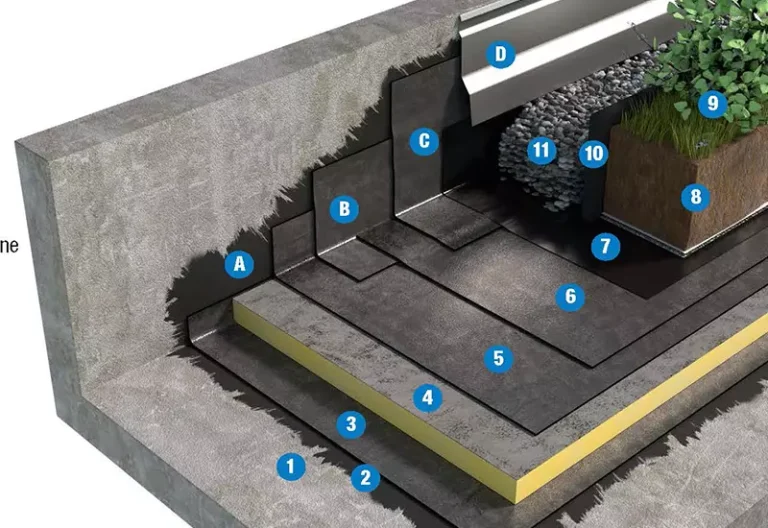 TESTDAN_SISTEMA DI COPERTURA ZAVORRATA CON TETTO VERDE INTENSIVO – TETTO CALDO 3d2_BPE